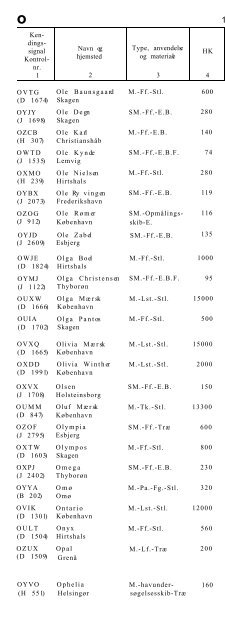 SKIBSLISTE