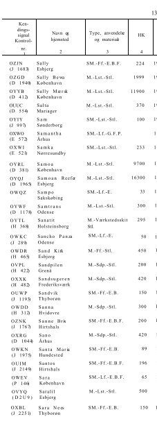 SKIBSLISTE