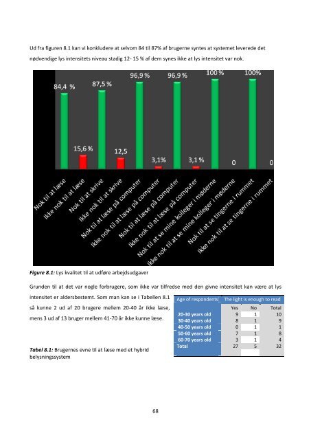 Rapport pdf - Elforsk