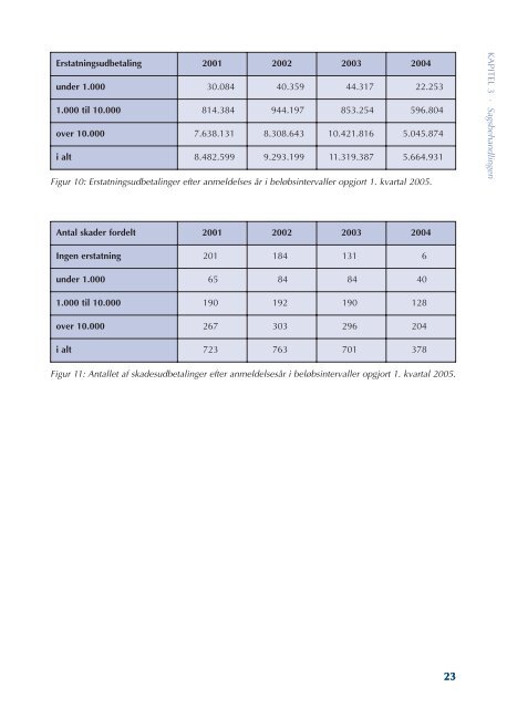 Udskriv Layout 1 - Tandlægeforeningens Patientforsikring