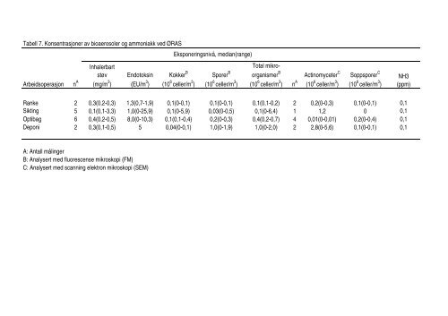 Rapport nr 3-06 - Avfall Norge