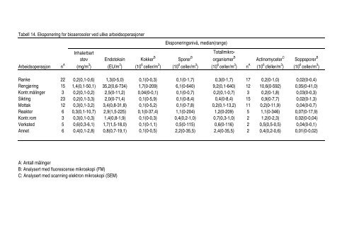 Rapport nr 3-06 - Avfall Norge