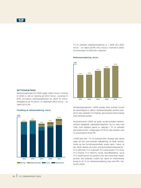 Årsrapport 2005 - Tv2