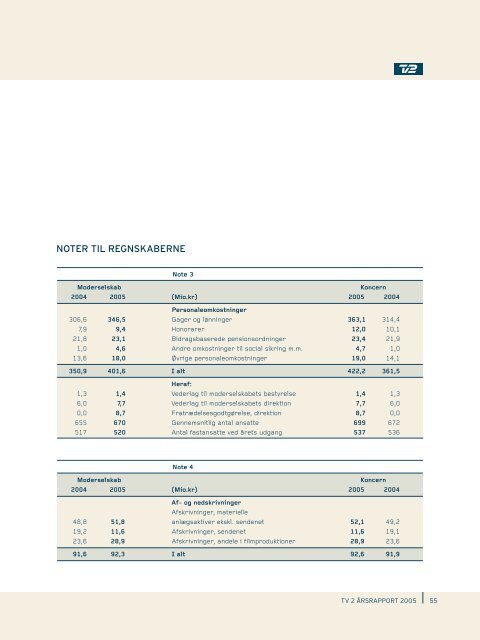 Årsrapport 2005 - Tv2