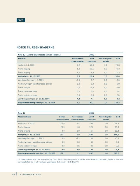 Årsrapport 2005 - Tv2