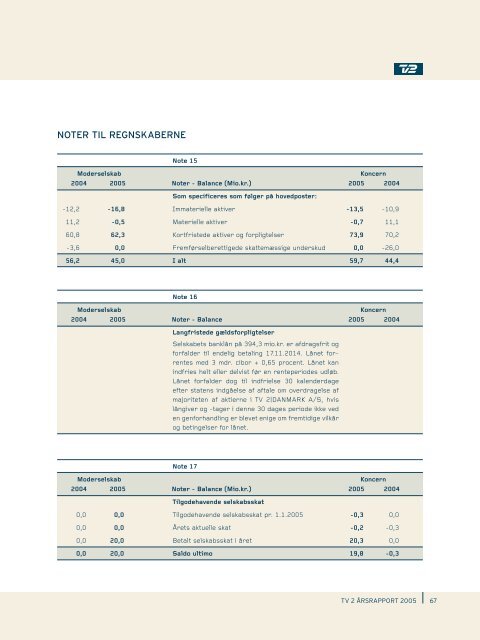 Årsrapport 2005 - Tv2