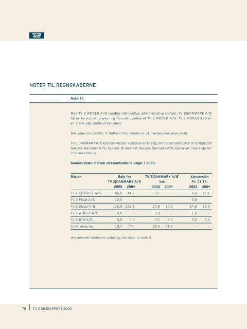 Årsrapport 2005 - Tv2