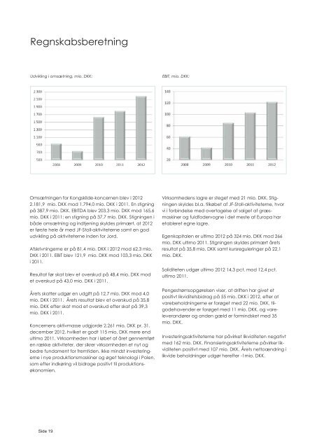 Download årsrapporten 2012 - Kongskilde