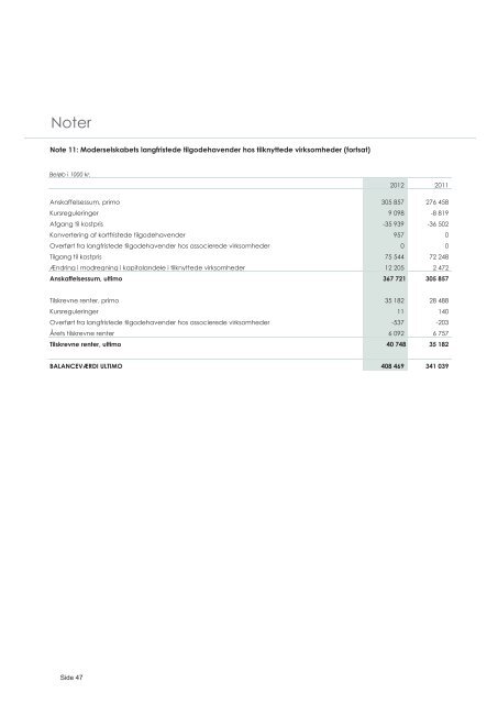 Download årsrapporten 2012 - Kongskilde