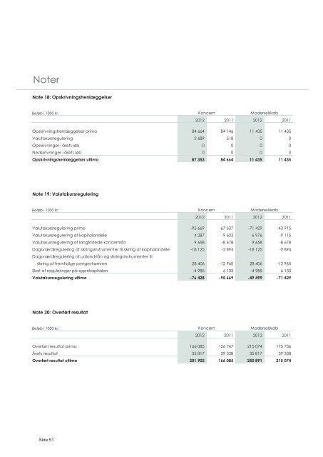 Download årsrapporten 2012 - Kongskilde