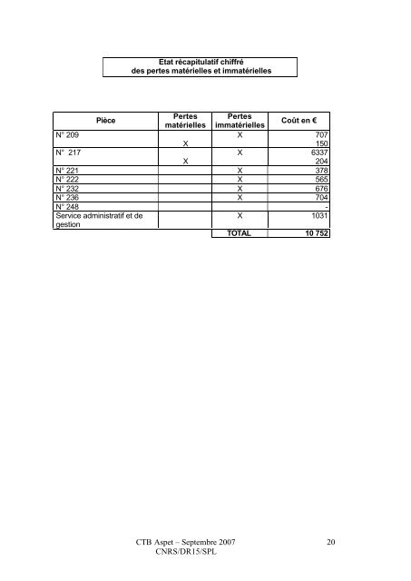 GESTION DES SINISTRES - CNRS