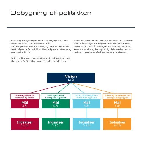 Idræts- og Bevægelsespolitik 2011 - 2015 (PDF) - Høje-Taastrup ...
