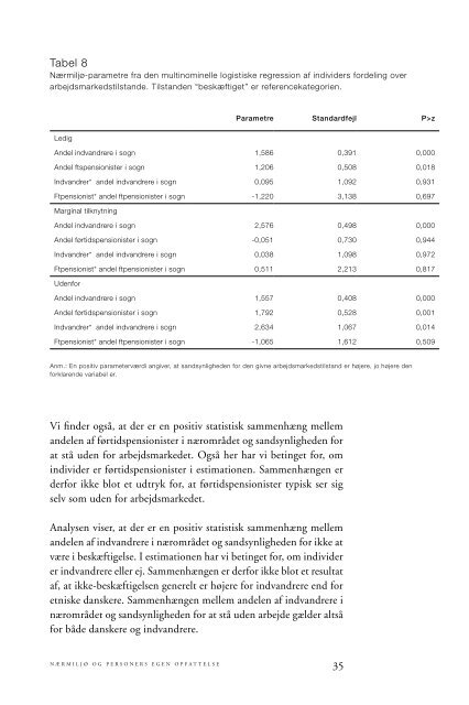 Bolig, mobilitet og marginalisering på arbejdsmarkedet - SFI