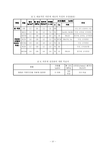 Untitled - KRRI 전자도서관