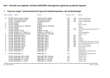 Vedlegg 1 til rundskriv LS-44-2006 Føring av ... - Udir.no