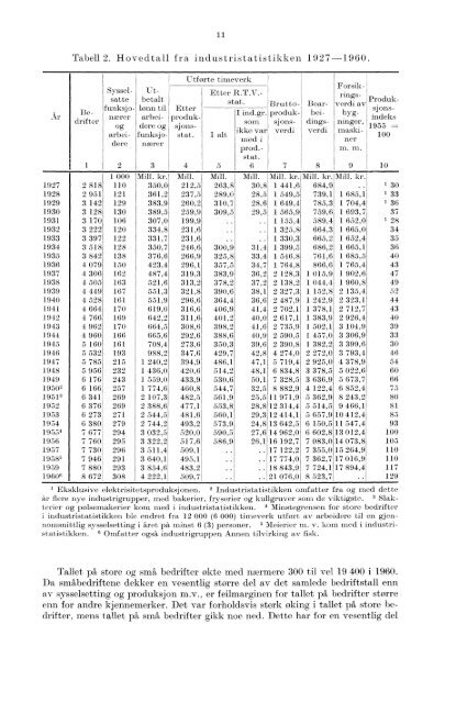 XII 81 1960 - Statistisk sentralbyrå