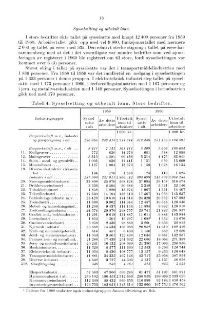 XII 81 1960 - Statistisk sentralbyrå