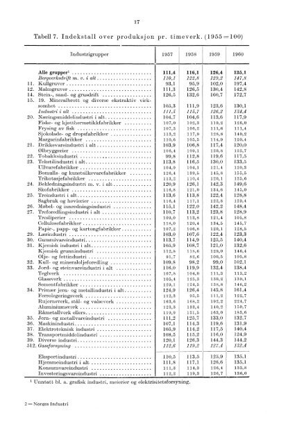 XII 81 1960 - Statistisk sentralbyrå