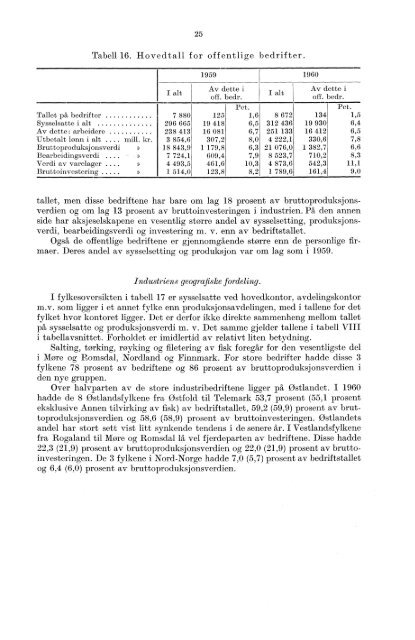 XII 81 1960 - Statistisk sentralbyrå