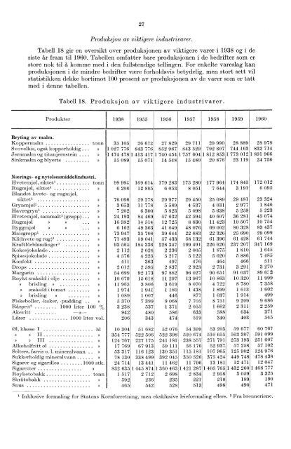 XII 81 1960 - Statistisk sentralbyrå