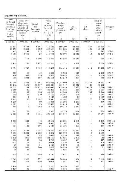 XII 81 1960 - Statistisk sentralbyrå