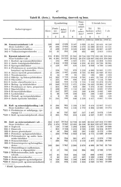 XII 81 1960 - Statistisk sentralbyrå