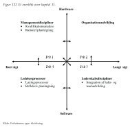 Figurer til kapitel 11 - Ledelsesspecialisering