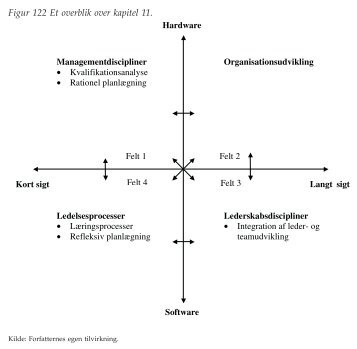 Figurer til kapitel 11 - Ledelsesspecialisering