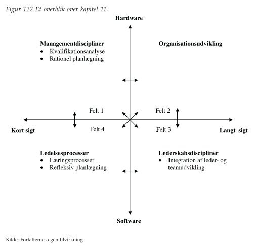 Figurer til kapitel 11 - Ledelsesspecialisering