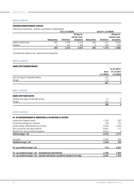 DK Company a/S Årsrapport 2012 - GlobeNewswire