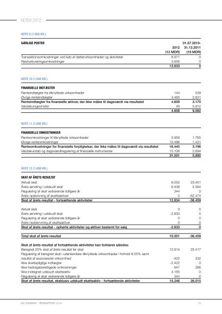 DK Company a/S Årsrapport 2012 - GlobeNewswire