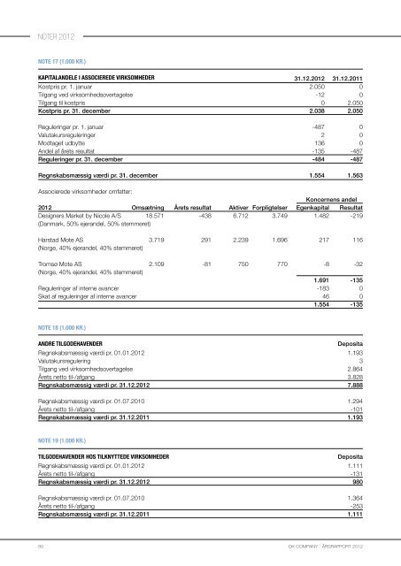 DK Company a/S Årsrapport 2012 - GlobeNewswire