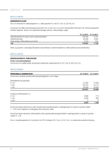 DK Company a/S Årsrapport 2012 - GlobeNewswire