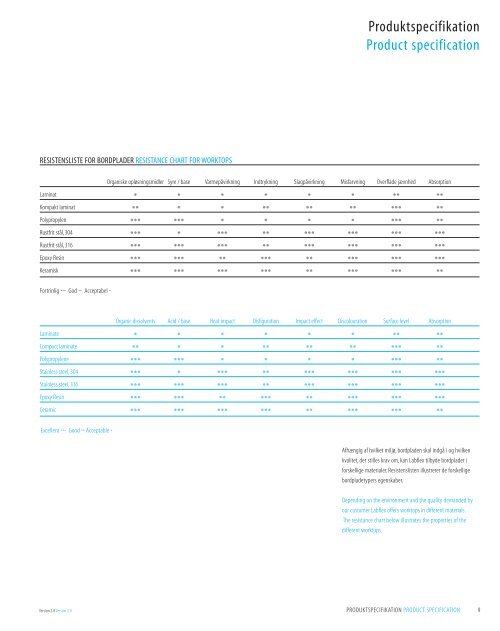 LABORATORY SOLUTIONS LABORATORY SOLUTIONS - Labflex