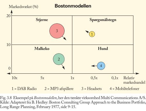 Koncepternes tidsmæssige placering - trojka.dk