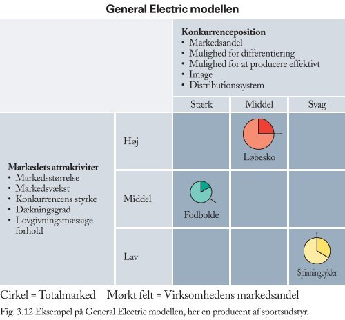 Koncepternes tidsmæssige placering - trojka.dk