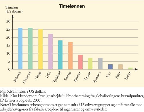 Koncepternes tidsmæssige placering - trojka.dk