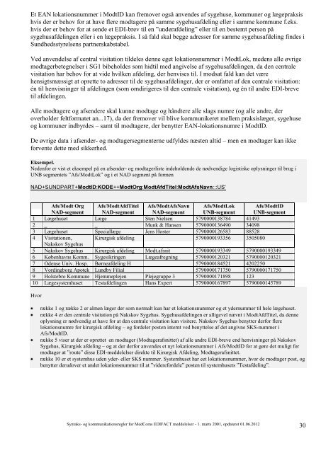 Syntaks- og kommunikationsregler - SVN - MedCom