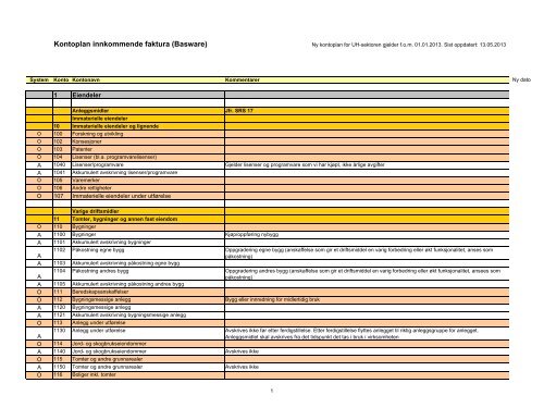 Kontoplan innkommende faktura (Basware)