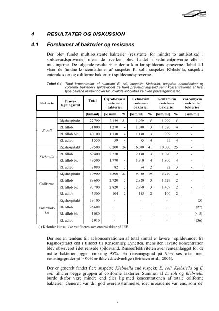 11520009 Resistens Final Report - Spildevandsinfo.dk