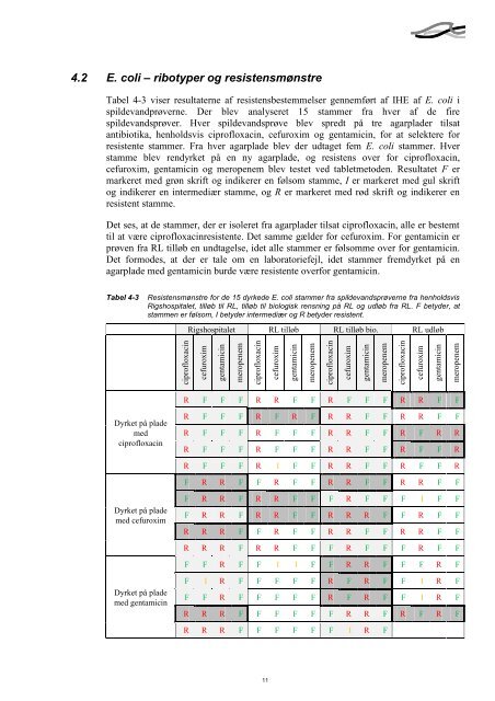 11520009 Resistens Final Report - Spildevandsinfo.dk