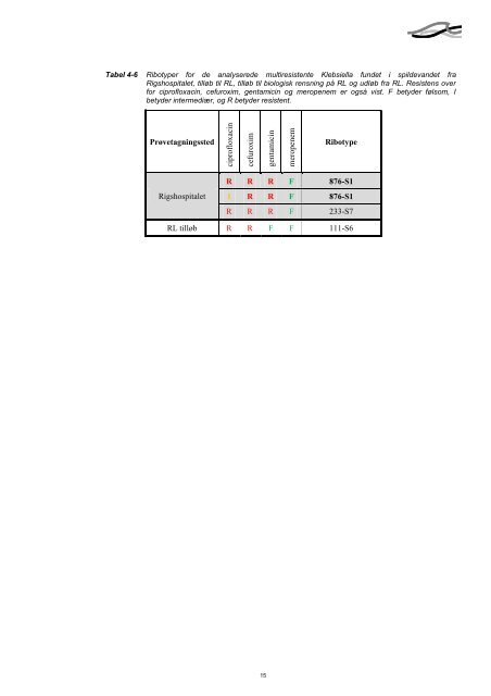 11520009 Resistens Final Report - Spildevandsinfo.dk