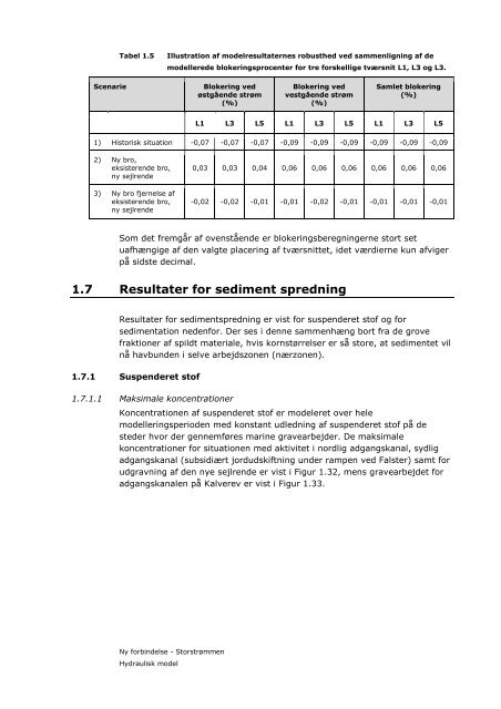 Ny forbindelse - Banedanmark