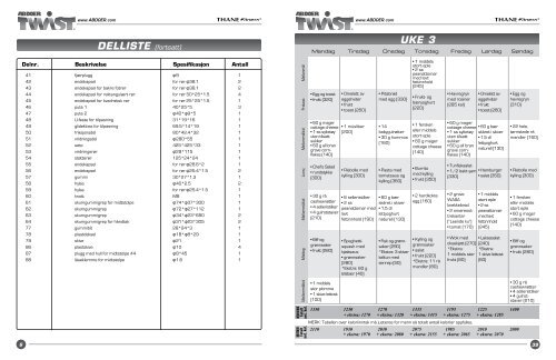 AB DOER TWIST™ Manual - Tvins