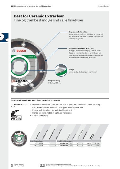 Bosch: Fokus på hurtighed.