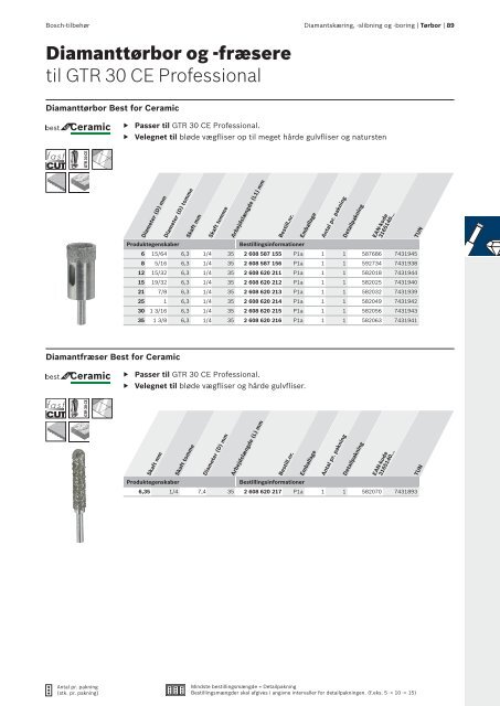 Bosch: Fokus på hurtighed.