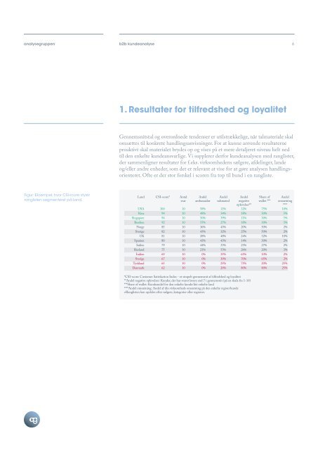 B2B kundeanalyse - Handling og positiv forandring - Analysegruppen