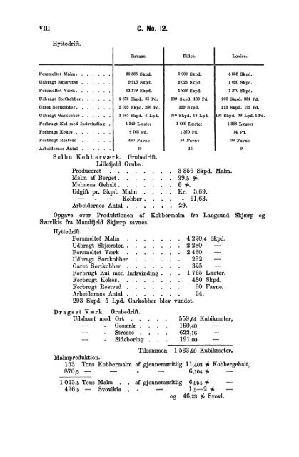 Tabeller vedkommende Norges Berværksdrift i Aarene 1880, 1881 ...