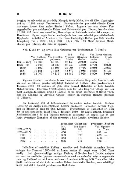 Tabeller vedkommende Norges Berværksdrift i Aarene 1880, 1881 ...