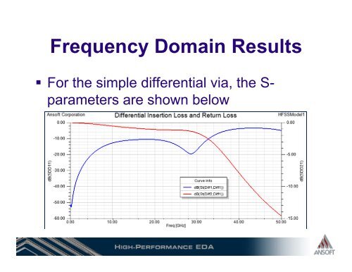 3D Simulations for Signal Integrity